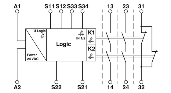 PSR-SPP-24UC/ESA4/2X1/1X2 Sicherheitsrelais für sichere und reibungslose industrielle Prozesse