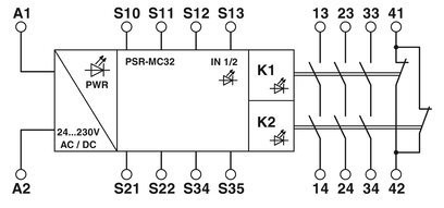 Phoenix Contact PSR-MC32-3NO-1NC-24-230UC-SC Sicherheitsrelais für Schutzanwendungen