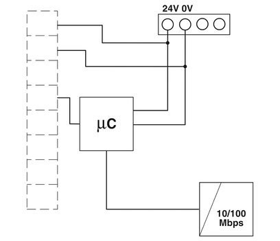 Ethernet Hart Multiplexer GW PL ETH/BASIC-BUS Die Wahl für Automations-Ersatzteile