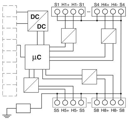 Effiziente Verbindung Ihrer Automatisierungsgeräte mit dem Protokollkonverter GW PL HART8-BUS
