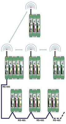 RAD-RS485-IFS Kommunikationsmodul Die perfekte Lösung für Ihre Datenübertragungsbedürfnisse