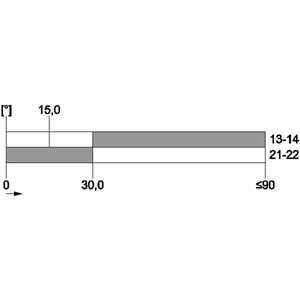 3SE5112-0CH51 Metall-Teil-Turn-Aktor Die ultimative Lösung für Positionswechsel