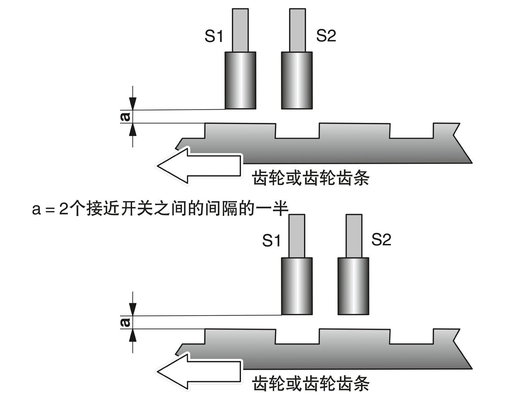 Schutzzwecke PSR-SPP-24DC/RSM4/4X1 Sicherheitsausrüstung mit Kontaktbelastungsabschaltung