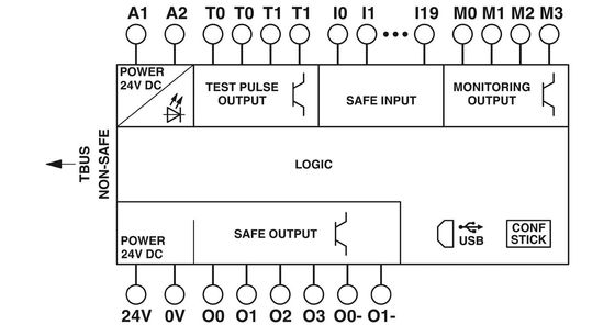 Spannungsrelais-Sicherheitsmodul PSR-SPP-24DC/TS/S Die ideale Wahl von Phoenix Contact