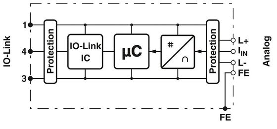 AXL E IOL AI1 I M12 S Analogmodule Die ideale Wahl für industrielle Anwendungen