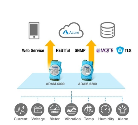 ADAM-4015-F Analog-Eingabemodul für nahtlose EtherNet/IP-Netzwerkintegration