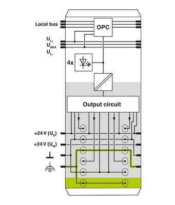 2701009 IB IL 24 DO 4/EF-PAC Digitale Modul IP20 Schutz für Ihre Produktionslinie