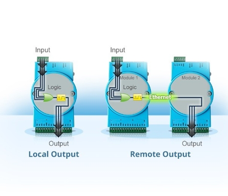 Profibus IO Network ADAM-4068-C Module der ADAM-4-Serie von Advantech Analog-Eingabeoberfläche