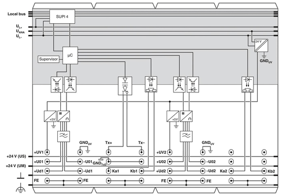 Phoenix Contact IB IL SGI 2/P/EF-PAC IP20-Analogmodul für die industrielle Schutzniveau
