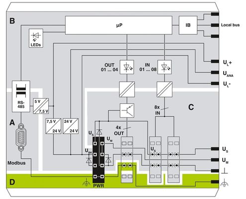 Phoenix-Kontaktbus-Kopplung IL MOD BK DI8 DO4-PAC mit fortgeschrittener Buskommunikation
