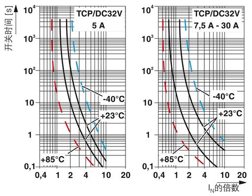 0700030 TCP 30/DC32V Wärmemagnetische Geräte Schaltkreisbrecher mit Magnetpol 2