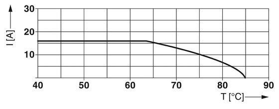 2 Pole Nennspannung 250 V AC 125 V DC 200 mA DC 1249060 PLT-EE-T3-230AC-R Typ 3 Überspannungsschutzvorrichtungen