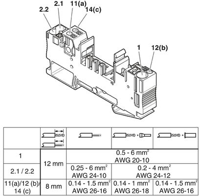 300 V Nennspannung CB 1/6-2/4 PT-BE Sitz perfekt für industrielle Anwendungen