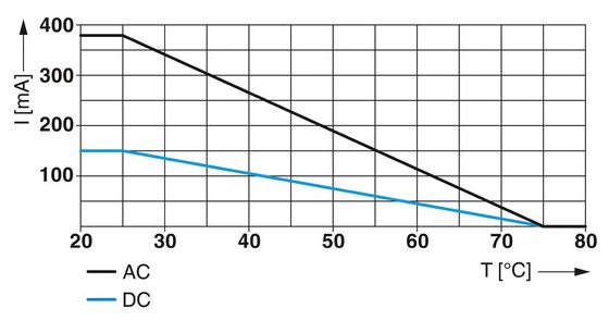 Advanced Technology 2838542 CTM 2X1- 60DC Überspannungsschutzstecker mit 1 Pol und 60 V Gleichstrom