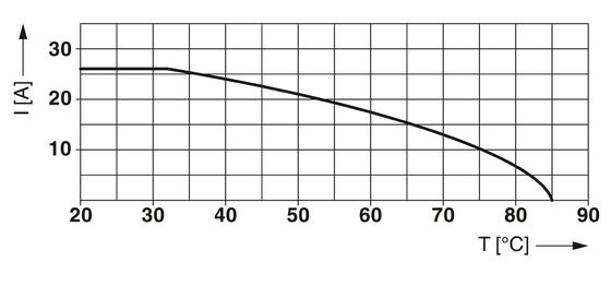 1 Pol 2839282 PT PT-BE/FM Überspannungsschutzbasis Typ 3 mit Nennspannung