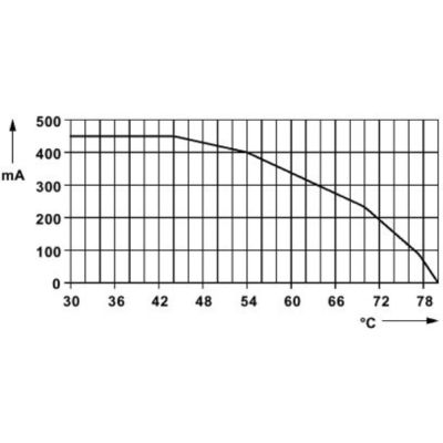 24 V Gleichspannung PT 2X2-HF-24 Überspannungsschutzstecker Stecker 4 Pole Design für einen effektiven Schutz