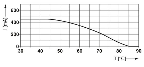 48 V Gleichspannungsüberspannungsschutzbasis 2856126 PT 1X2 F-BE mit 1 Pol