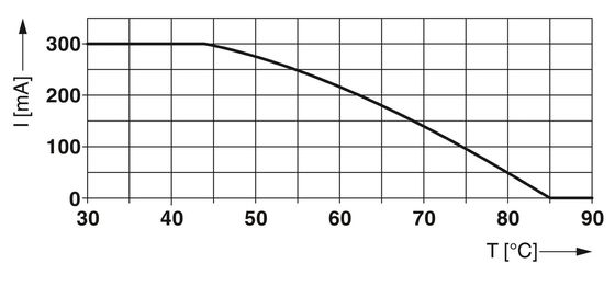 2856142 PT 2X1 F-BE Überspannungsschutzbasis innerhalb von 1 Pol und 24 V Wechselstrom-Nennspannung