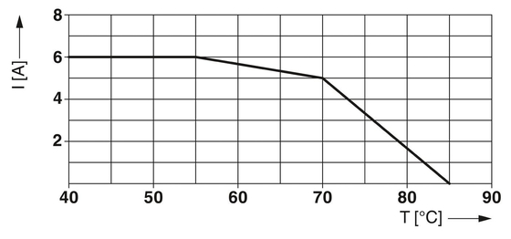 12V Gleichspannungsschutz TTC-6P-3-HF-M-2P-PT-I zum Schutz vor elektrischen Überspannungen