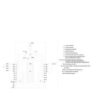 ET 200SP Digitale Ausgangsmodul DQ 8x24V DC/2A-Standard für Präzisionsindustrieautomation