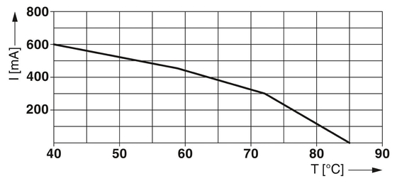 Zahl der Pole 2 TTC-6-3-HF-F-M-12DC-UT-I Überspannungsschutzgerät Nennspannung 24 V Gleichstrom