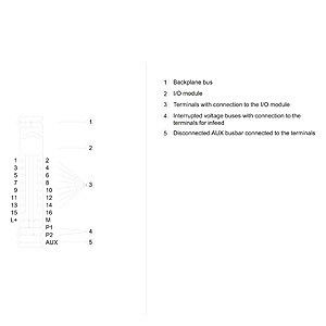 Aktualisieren Sie Ihr Automatisierungssystem mit 6ES7193-6BP00-0BA0 ET 200SP BaseUnit BU15-P16 A0 2B/T