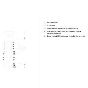 SIMATIC ET 200SP Basis-Einheit BU20-P12 A0 4B Erweiterte Steuerung 6ES7193-6BP20-0BB1 Konstruktion