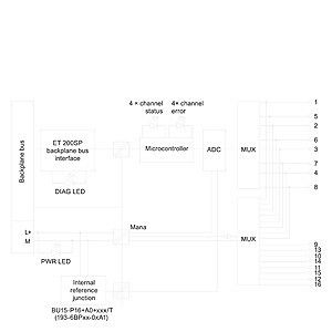 PLC 6ES7134-6JD00-0CA1 ET 200SP AI 4xRTD-TC Analog-Eingabemodul mit hoher Funktionalität