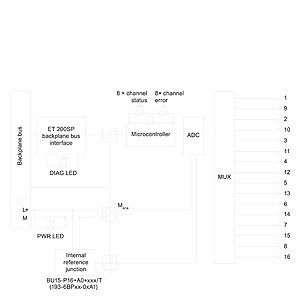8xRTD/TC 2-WIRE HF-Analog-Eingangsmodule für Siemens ET 200SP PLC 6ES7134-6JF00-0CA1 AI