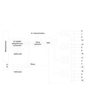 6ES7135-6HD00-0BA1 ET 200SP Analog Ausgang AQ 4xU/I Standard mit flexibler Konfiguration