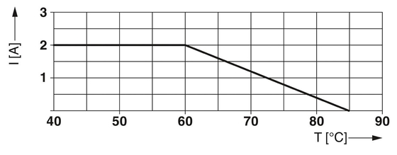 24AC TTC-6-GDT-C-UT-I Überspannungsschutz