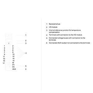 Siemens 6ES7193-6BP00-0BA1 ET 200SP BaseUnit BU15-P16 A0 2B/T Konzipiert für die Effizienz
