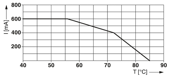 Phoenix-Kontaktüberspannungsschutz TTC-6-1X2-M-EX-24DC-UT-I für 2 Pole und 24 V Gleichstrom