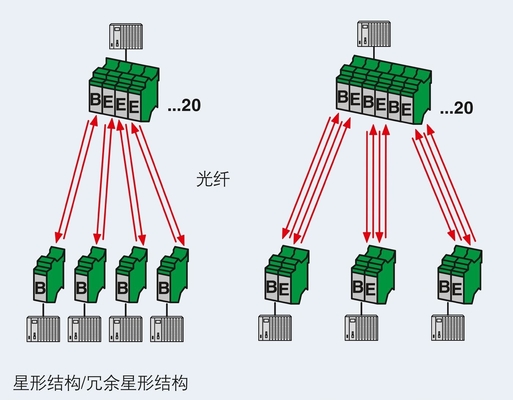 2708083 PSI-MOS-DNET CAN/FO 850/BM