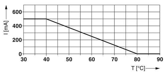 24 V Gleichstrom-Zweipolar-Streitschutz 2804678 LIT 4-24 für Phoenix-Streitschutz