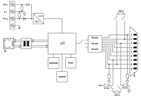 2702758 GW DEVICE SERVER 1E/1DB9 Phoenix Kontakt Schnittstellenwandler für die Datenübertragung