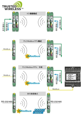 RAD-2400-IFS Phoenix Kontakt-Wireless-Kommunikationsmodul mit IP20-Schutzniveau