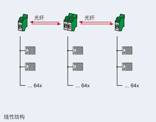 2708083 PSI-MOS-DNET CAN/FO 850/BM FO-Wandler für nahtlose Netzwerkkommunikation