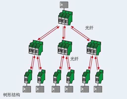 2708083 PSI-MOS-DNET CAN/FO 850/BM FO-Wandler für nahtlose Netzwerkkommunikation