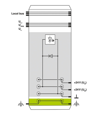 2861331 IB IL 24 PWR IN-PAC Phoenix Kontaktstrommodul mit IP20-Schutzniveau