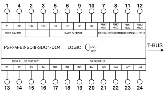 Schutzmodul PSR-M-B2-SDI8-SDO4-DO4-SC für den Sicherheitsschaltvorgang mit Berührungsauflast