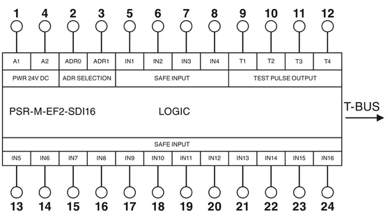 PSR-M-EF2-SDI16-PI Erweiterungsmodul Optimieren Spannungsrelais mit Optimierungstheorie