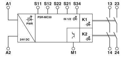 Spannungsrelais PSR-MC30-2NO-1DO-24DC-SC von Phoenix Contact für Sicherheitsanwendungen