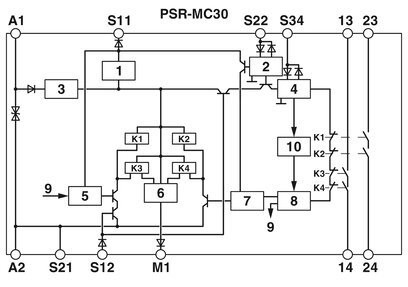 Spannungsrelais PSR-MC30-2NO-1DO-24DC-SC von Phoenix Contact für Sicherheitsanwendungen