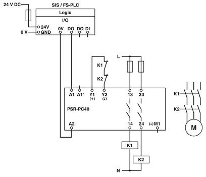 Phoenix Contact PSR-PC40-2NO-1DO-24DC-SC Kopplungsrelais mit Sicherheitsschaltfunktion