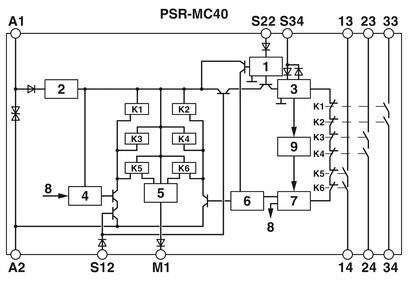 Phoenix-Kontakt PSR-MC40-3NO-1DO-24DC-SC Sicherheitsrelais für Notstoppschutz