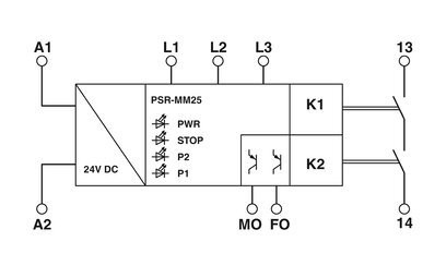 Sicherheitsrelais PSR-MM25-1NO-2DO-24DC-SP durch Phoenix-Kontaktspannungsschutz