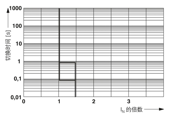 Phoenix-Kontakt-Schaltkreisbrecher für elektronische Geräte 24 V Gleichstrom 5 Pole 2800903 CB E1 3A NO