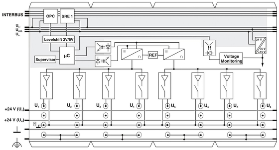 IP20-Schutzniveau 2878036 IB IL AO 4/8/U/BP-PAC Phoenix-Kontakt-Digitalmodul