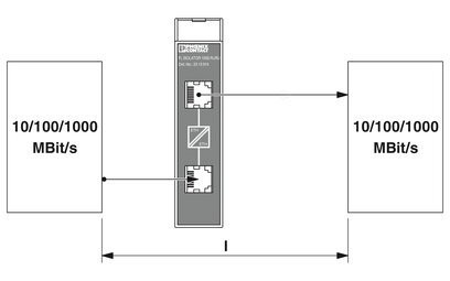 2313915 Phoenix Kontakt Industrieautomation Ersatzteile Modem FL ISOLATOR 1000-RJ/RJ 22,5*99*92mm